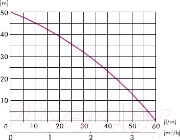 Насосная станция IBO AJ 50/60 24л