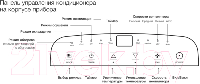 Мобильный кондиционер Electrolux EACM-8 CL/N3