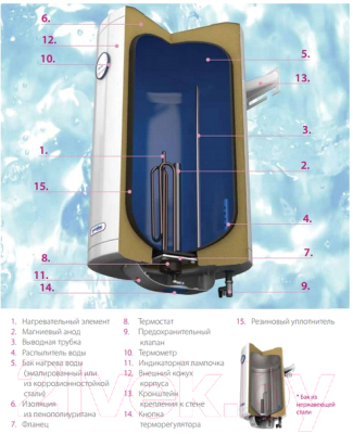 Накопительный водонагреватель Metalac Klassa CH 50 R