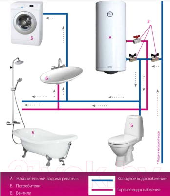 Накопительный водонагреватель Metalac Klassa CH 80 R