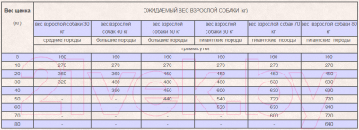 Сухой корм для собак Orijen Puppy Large