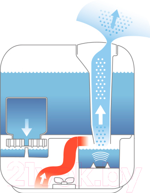 Ультразвуковой увлажнитель воздуха Boneco Air-O-Swiss U700