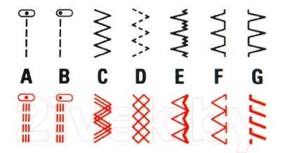 Швейная машина Bernina Bernette B33