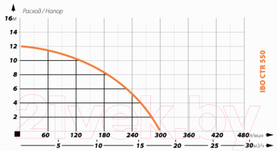 Фекальный насос IBO CTR 550