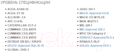 Моторное масло WOLF VitalTech 10W40 / 14626/5