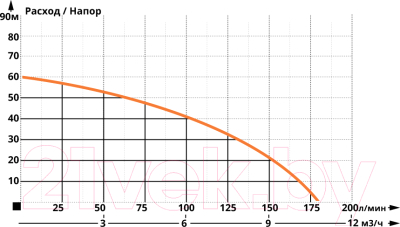 Поверхностный насос IBO MH2200 Inox