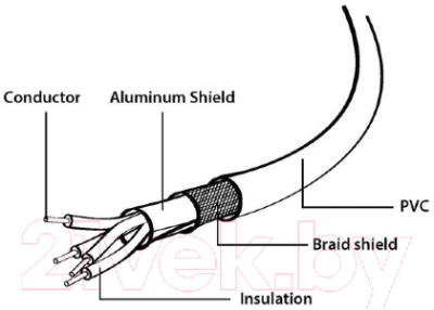 Удлинитель кабеля Cablexpert CCP-USB2-AMAF-15C