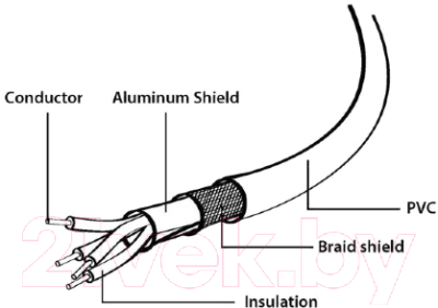 Кабель Cablexpert CCP-USB2-AMBM-6G