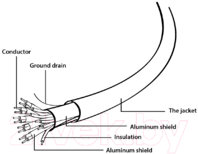 Кабель Cablexpert CC-HDMI4L-15