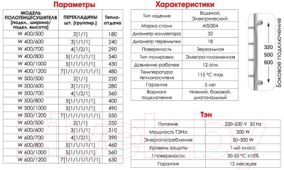 Полотенцесушитель водяной Luxon FW T500 80x50