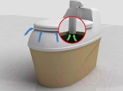 Портативный биотуалет Piteco 506