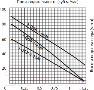 Скважинный насос Jemix 3-QGB-1-15М