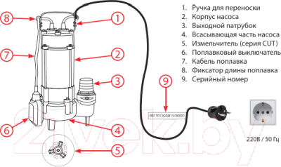 Фекальный насос Jemix CUT-1500
