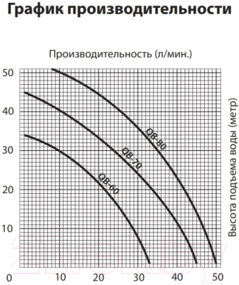 Поверхностный насос Jemix QB-70