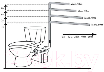 Канализационная установка Jemix STP-200 Lux