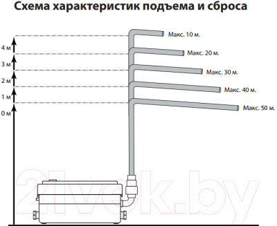 Канализационная установка Jemix STP-250