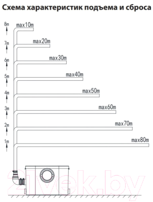 Канализационная установка Jemix STP-400 Lux