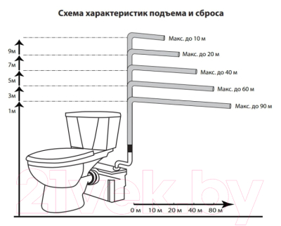 Канализационная установка Jemix STP-800