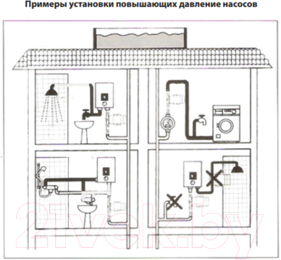 Циркуляционный насос Jemix WP-20/12-50 Auto