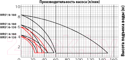 Циркуляционный насос Jemix WRS-25/4-180