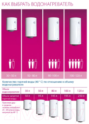 Бойлер косвенного нагрева Metalac Heatleader MB Inox 120 PKL R (левое подключение)