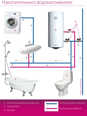 Бойлер косвенного нагрева Metalac Heatleader MB Inox 120 PKD R (правое подключение)