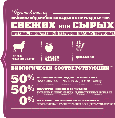 Сухой корм для собак Acana Grass-Fed Lamb