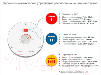 Накопительный водонагреватель Thermex Praktik 100V