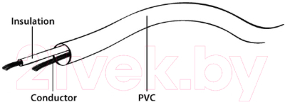 Удлинитель кабеля Cablexpert CCV-515-3M