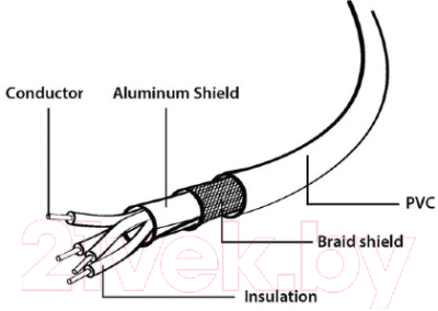 Кабель Cablexpert CCP-USB2-mBMCM-6