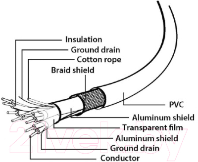 Кабель Cablexpert CCP-USB3-mBMCM-1M