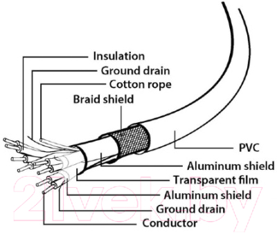 Кабель Cablexpert CCP-USB3.1-CMCM-1M