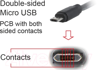 Кабель Cablexpert CC-USB2-AMmDM-6