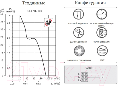 Вентилятор накладной Soler&Palau Silent-100 CDZ / 5210406400