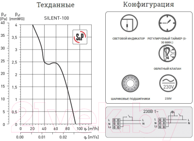Вентилятор накладной Soler&Palau Silent-100 CRZ / 5210401500
