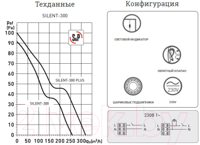 Вентилятор накладной Soler&Palau Silent-300 CZ / 5210417100