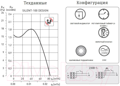 Вентилятор накладной Soler&Palau Silent-100 CRZ Design / 5210601900