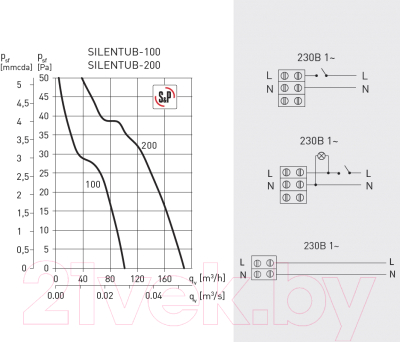 Вентилятор канальный Soler&Palau Silentub-100 / 5210316500