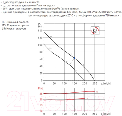 Вентилятор канальный Soler&Palau TD-250/100 Silent / 5211360600