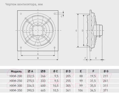 Вентилятор накладной Soler&Palau HXM-200 / 5110001400