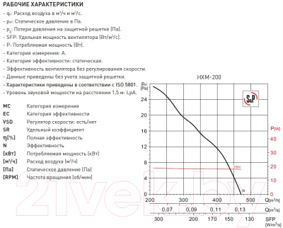 Вентилятор накладной Soler&Palau HXM-200 / 5110001400