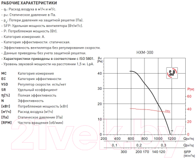Вентилятор накладной Soler&Palau HXM-300 / 5110006300