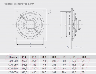 Вентилятор накладной Soler&Palau HXM-300 / 5110006300