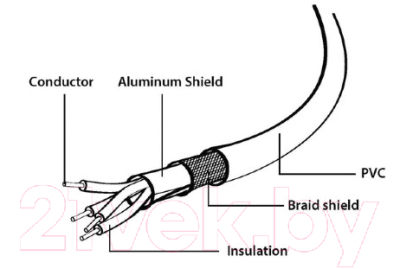 Кабель Cablexpert CCP-mUSB2-AMBM-0.3M