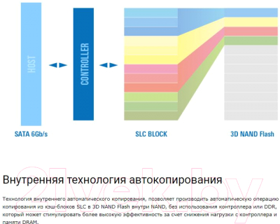 SSD диск Silicon Power Slim S56 240GB (SP240GBSS3S56B25)