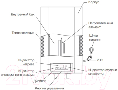 Накопительный водонагреватель Electrolux EWH 50 Formax DL