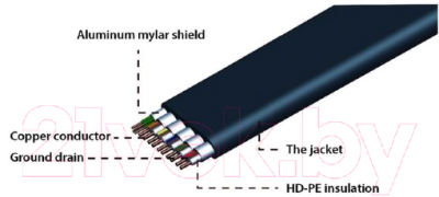 Кабель Cablexpert CC-HDMI4F-1M
