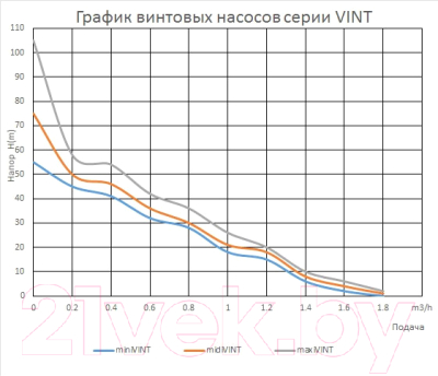 Скважинный насос Maxpump midiVINT