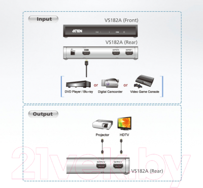 Сплиттер Aten VS182A