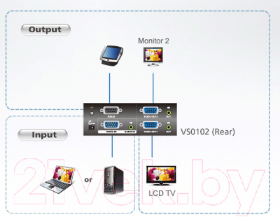 Сплиттер Aten VS0102